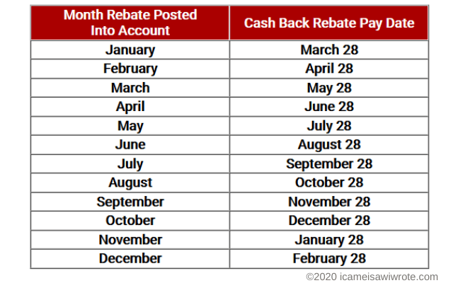 Great Canadian Rebates　キャッシュバック支払いスケジュール